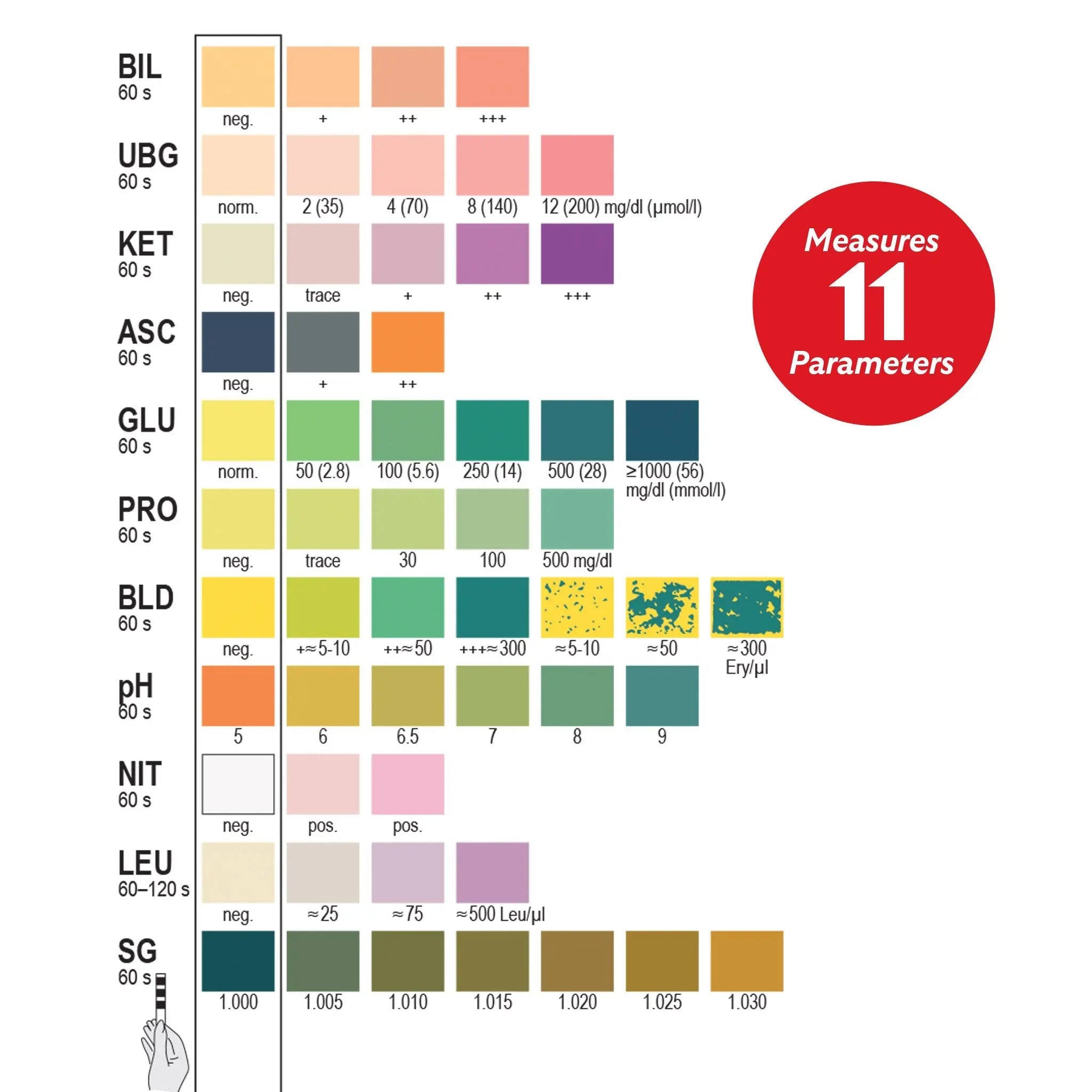 CombiScreen PLUS 11SYS Urinalysis Strips Can (150) Analyticon